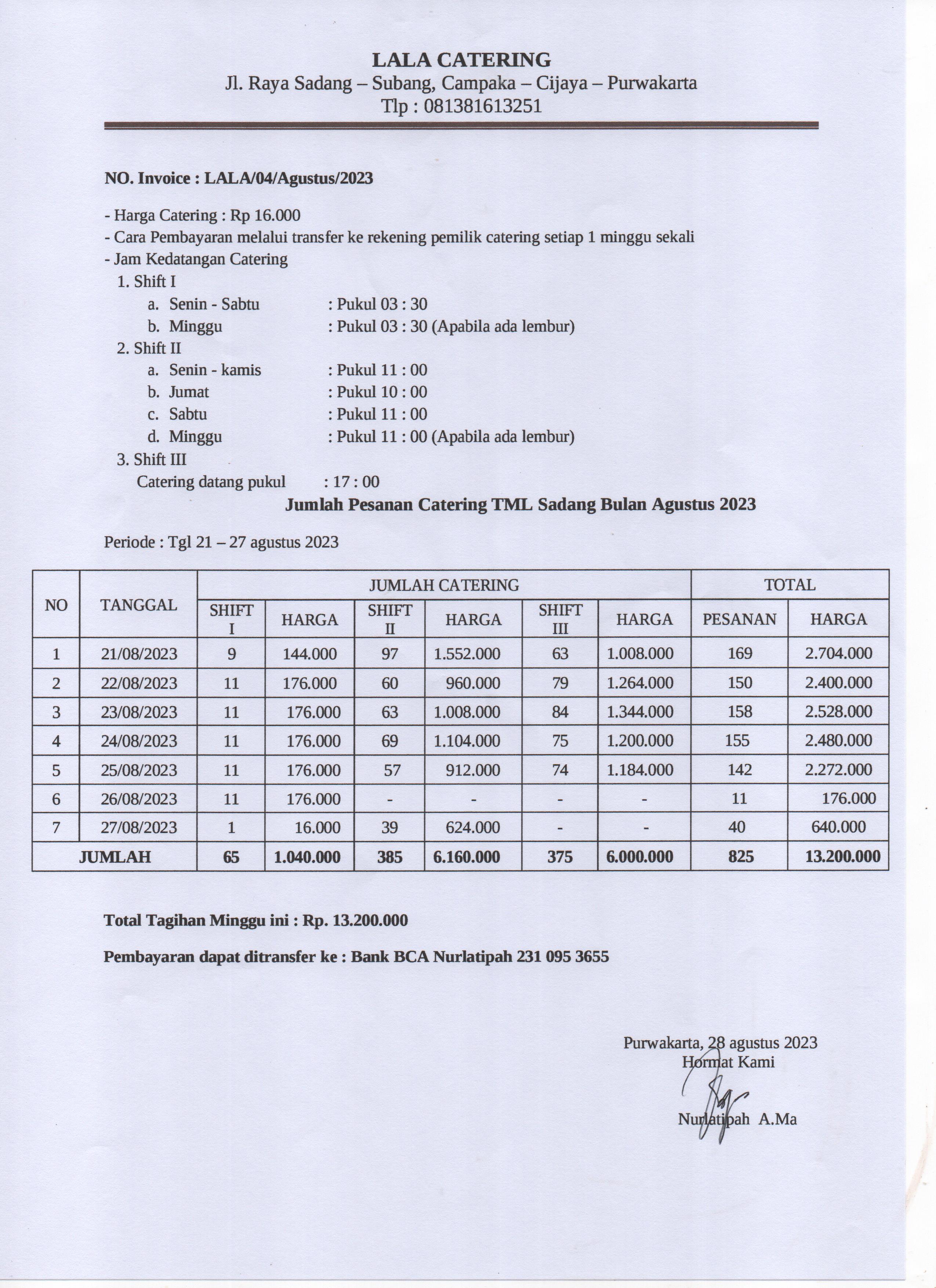Dokumentasi Kegiatan