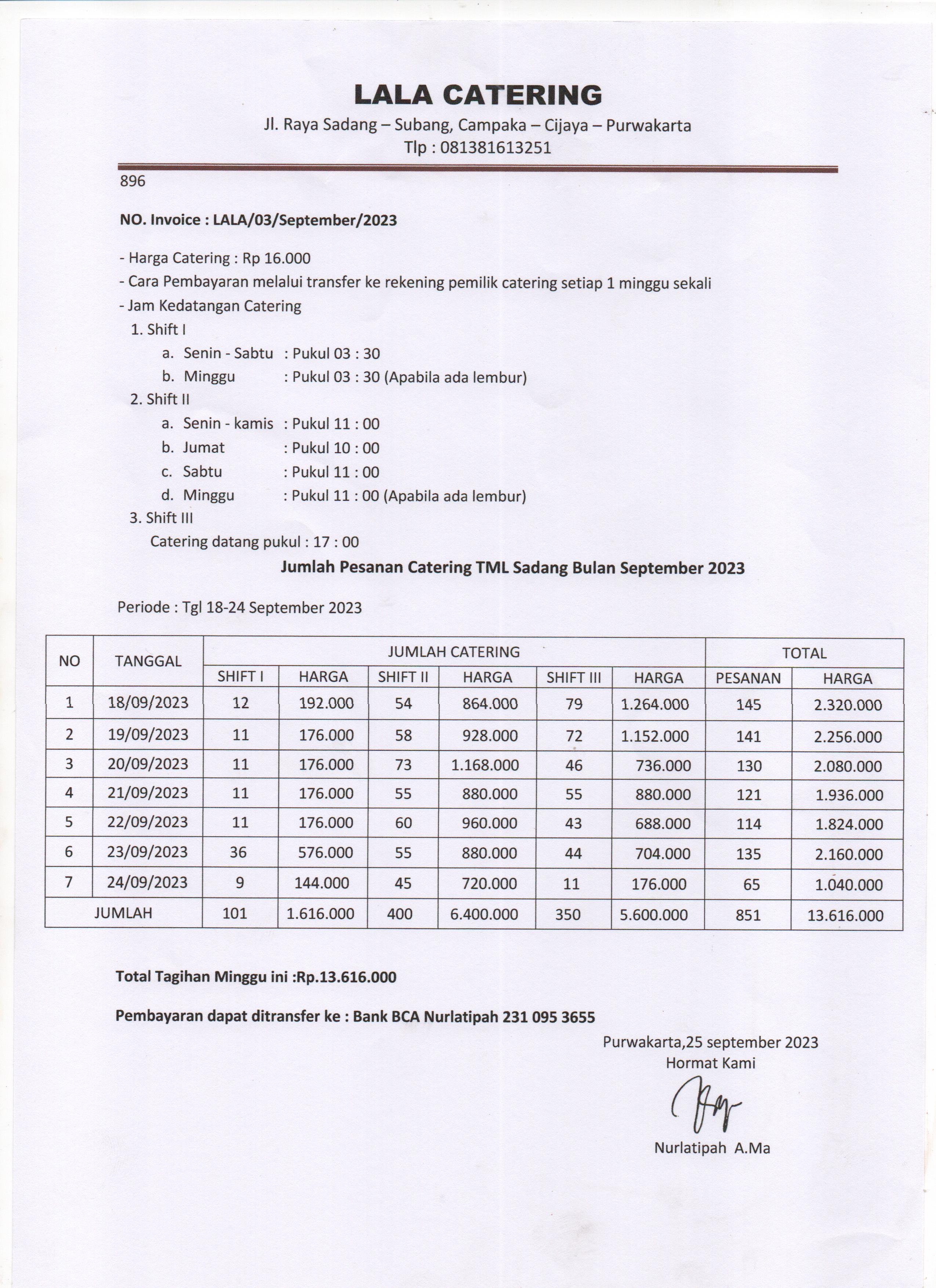 Dokumentasi Kegiatan