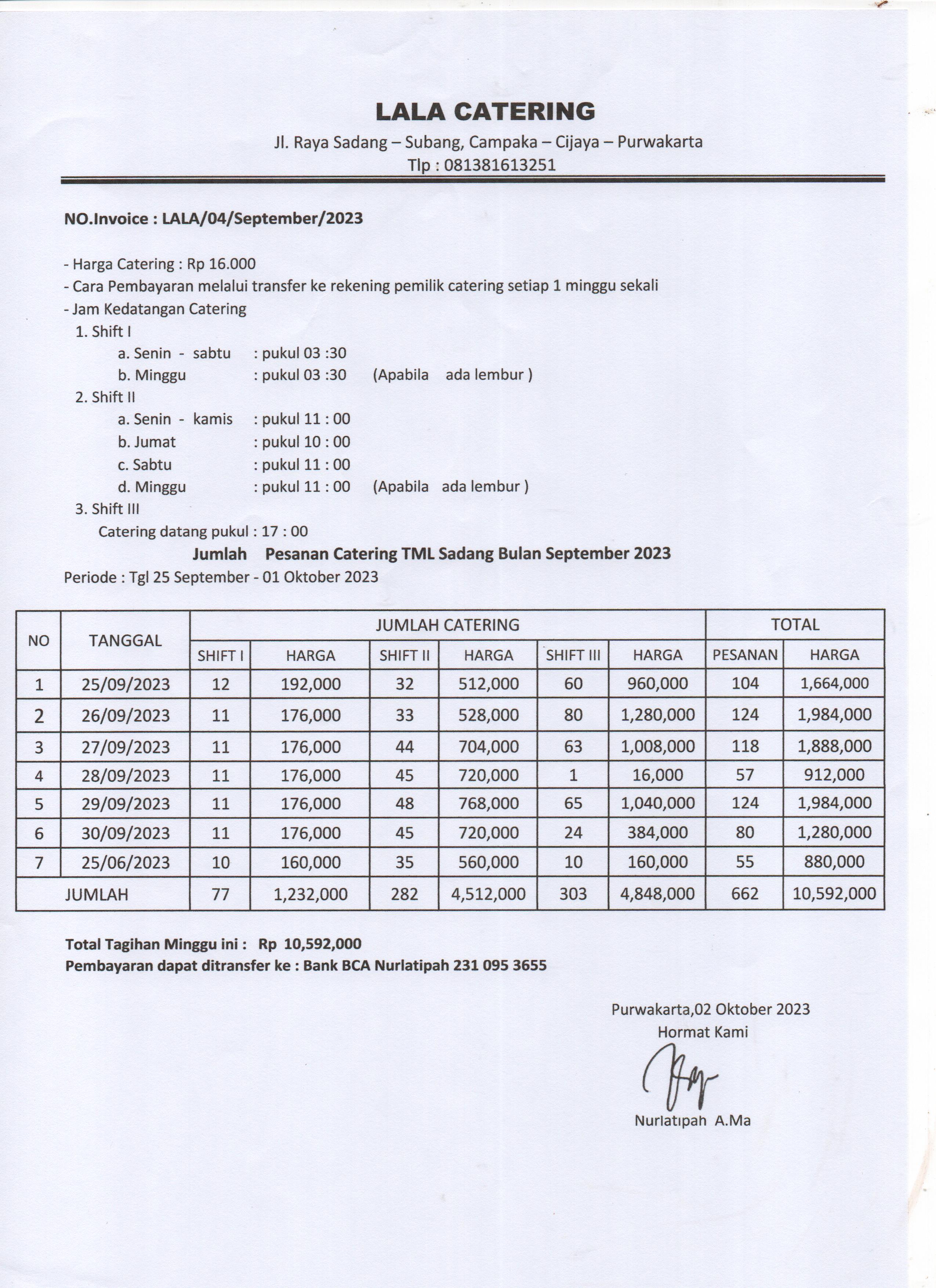 Dokumentasi Kegiatan