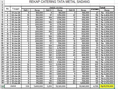 TML - Penyediaan Catering Karyawan Oleh LALA CATERING  & TRI CATERING Bulan Januari 2024