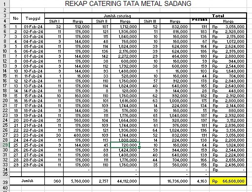 TML - Penyediaan Catering Karyawan Oleh LALA CATERING  & TRI CATERING Bulan Februari 2024