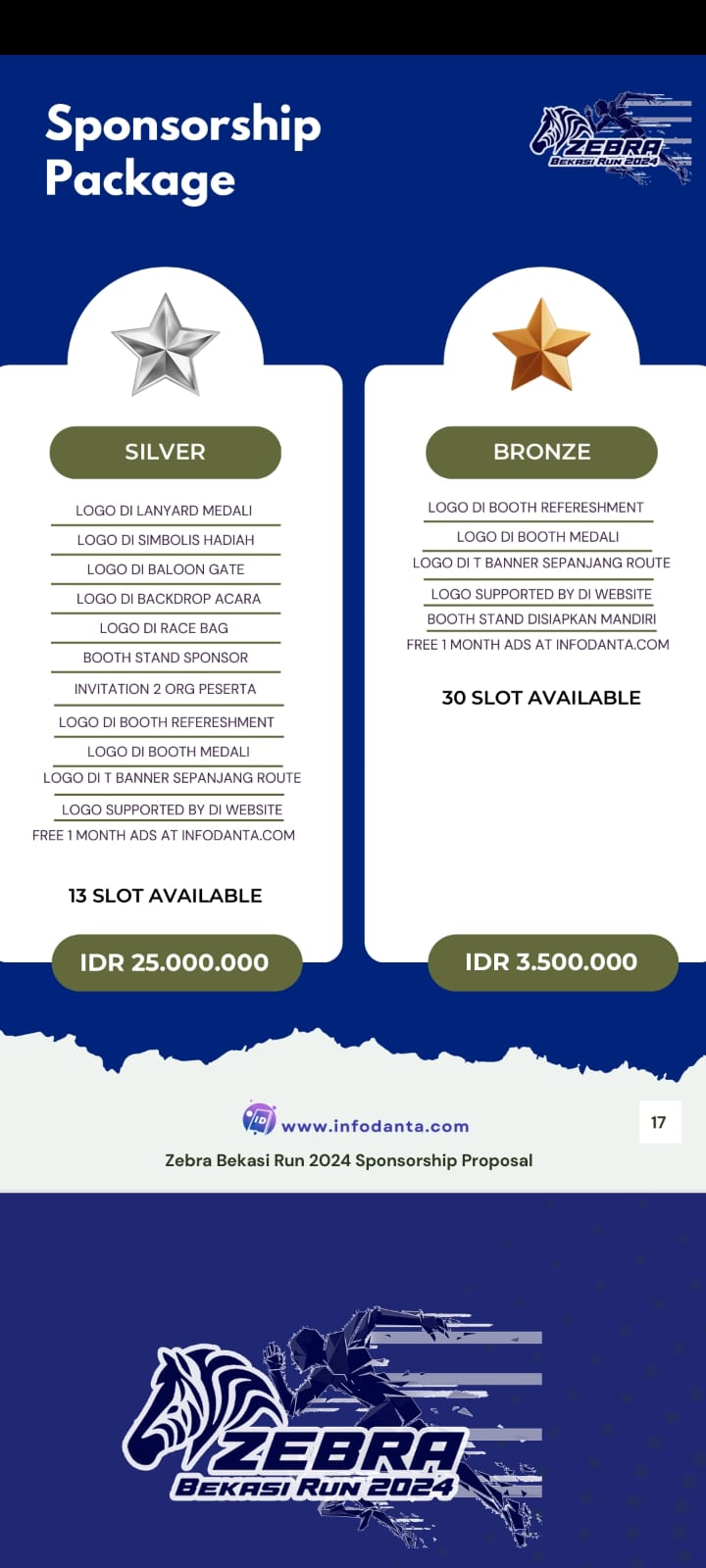 Dokumentasi Kegiatan