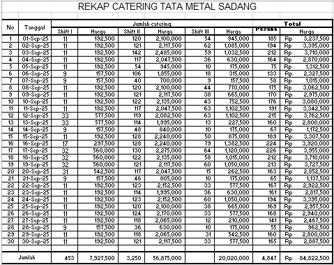 TML - Penyediaan Catering Karyawan Oleh LALA CATERING  & TRI CATERING Bulan September 2025
