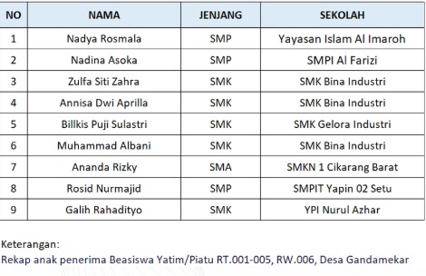 Beasiswa Anak Yatim