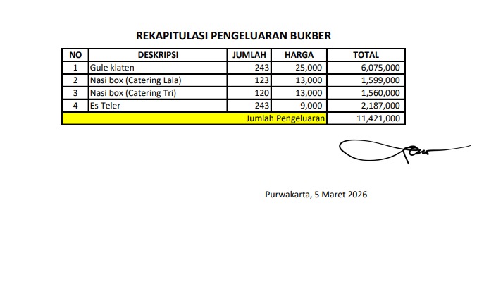 Dokumentasi Kegiatan