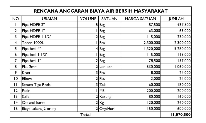 Dokumentasi Kegiatan