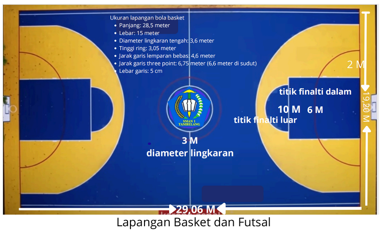 Foto Proyek