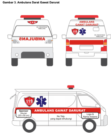 Permohonan Mobil Ambulance untuk Pelayanan Kegawatdaruratan kepada Palang Merah Indonesia Desa Wanasari Kecamatan Cibitung Kabupaten Bekasi 