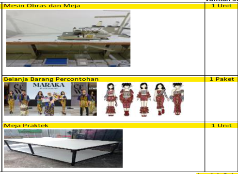 Foto Proyek