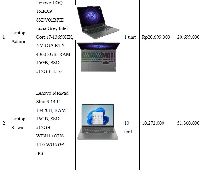 PERMOHONAN BANTUAN LAPTOP DAN PRINTER SDN CIBATU 03 KECAMATAN CIKARANG SELATAN