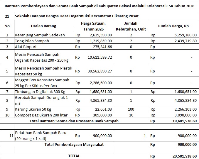 Foto Proyek