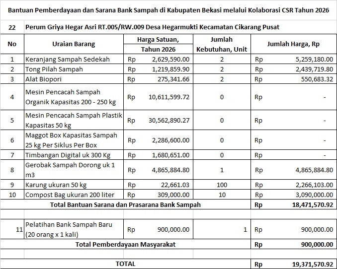 Foto Proyek