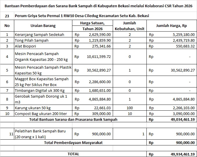 Foto Proyek
