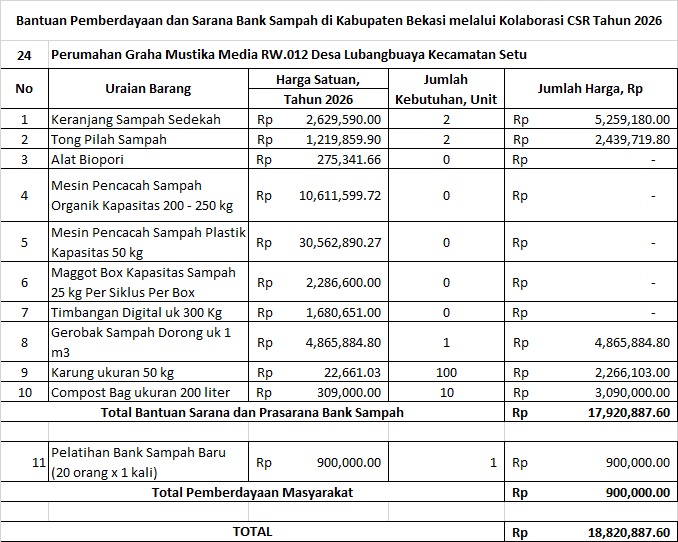 Foto Proyek