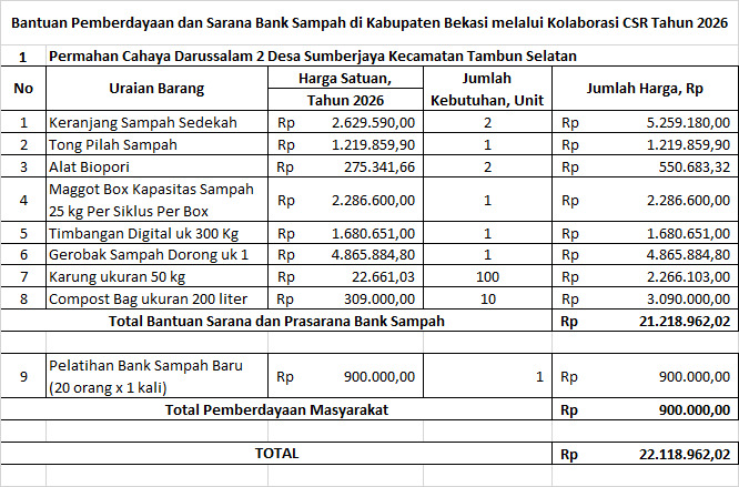 Foto Proyek