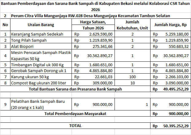 Foto Proyek