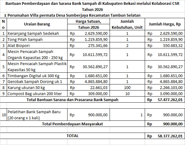 Foto Proyek