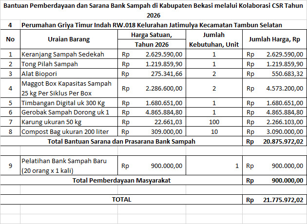 Foto Proyek