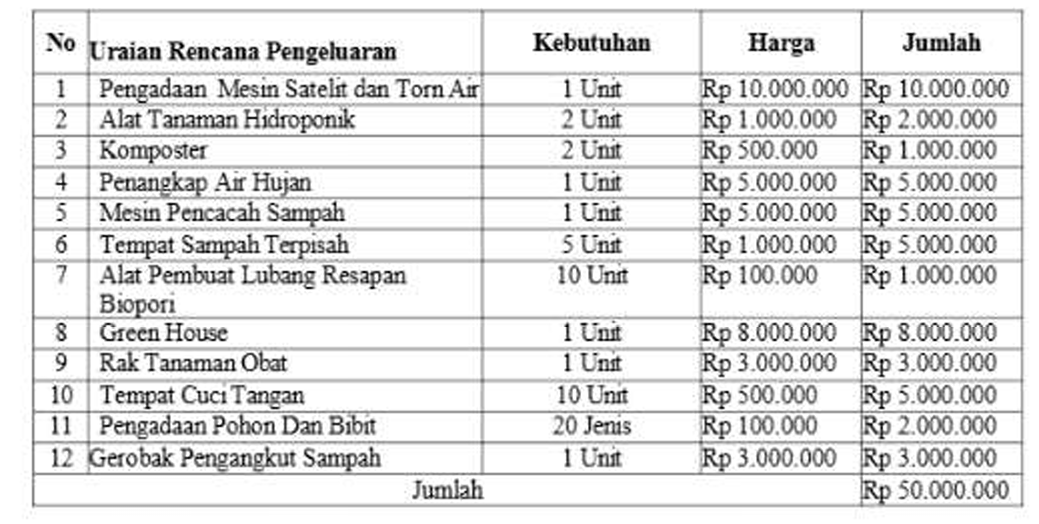 Foto Proyek
