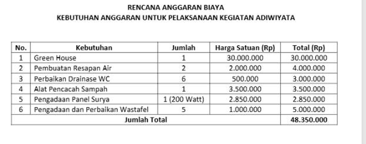 Foto Proyek