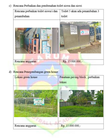 Foto Proyek