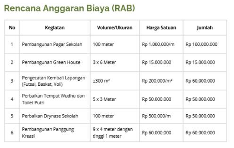 Foto Proyek