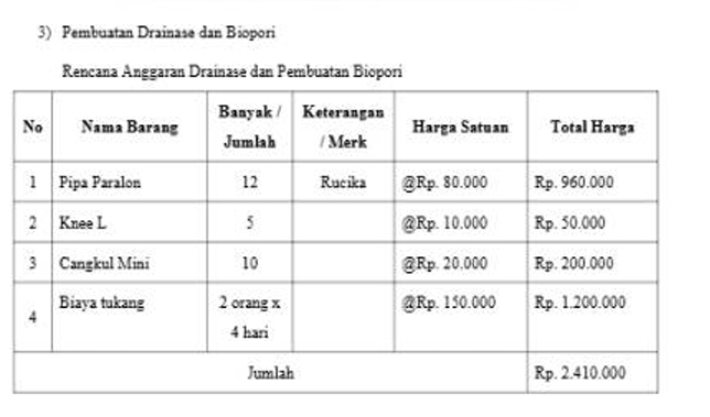 Foto Proyek