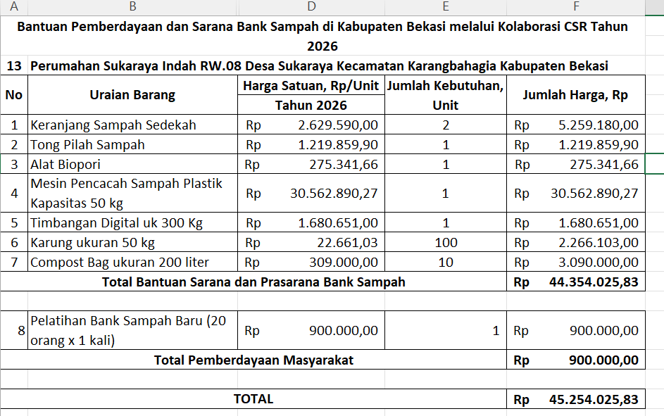 Foto Proyek
