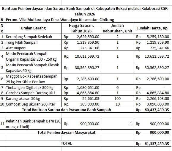Foto Proyek