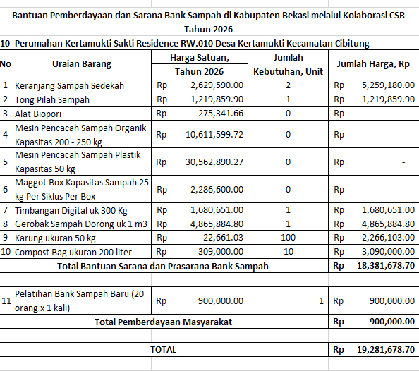 Foto Proyek