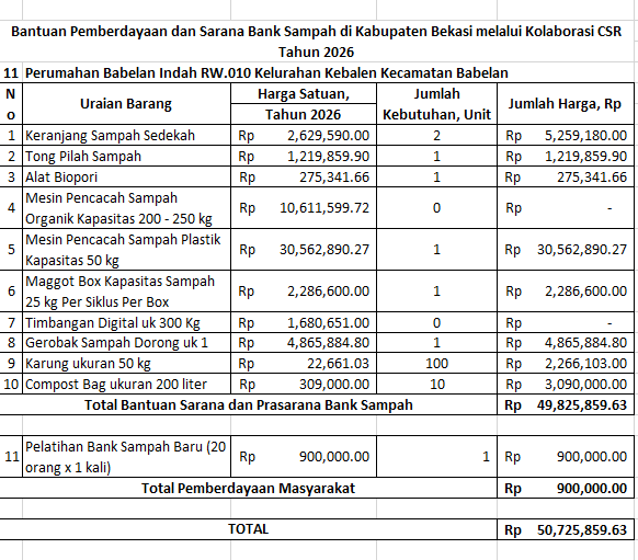 Foto Proyek
