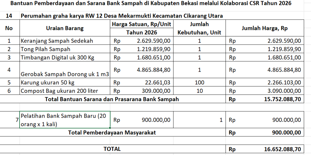 Foto Proyek