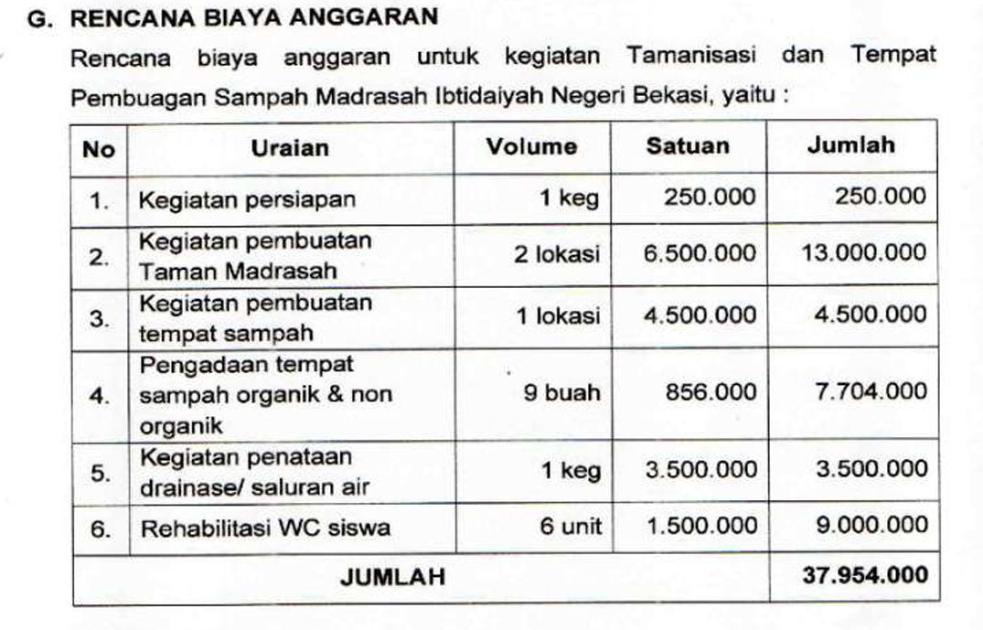 Foto Proyek