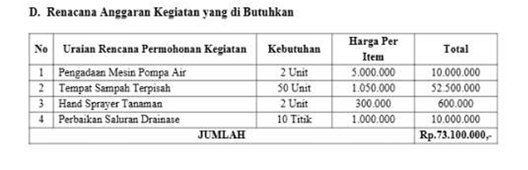 Foto Proyek