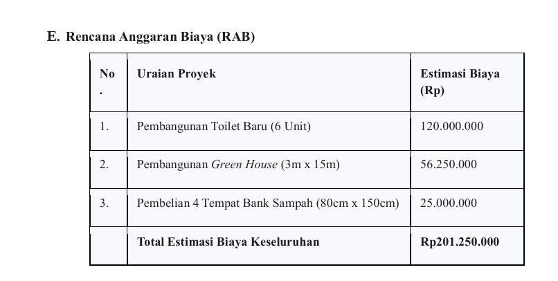 Foto Proyek