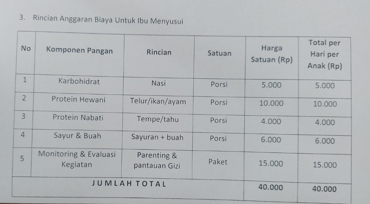 Foto Proyek