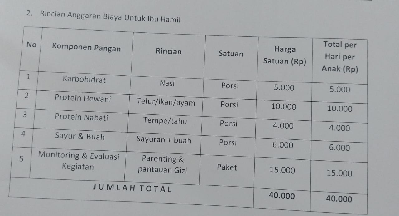 Foto Proyek
