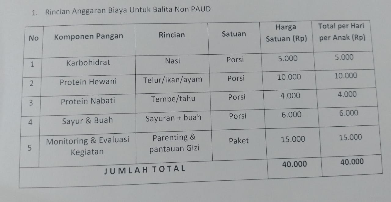 Foto Proyek