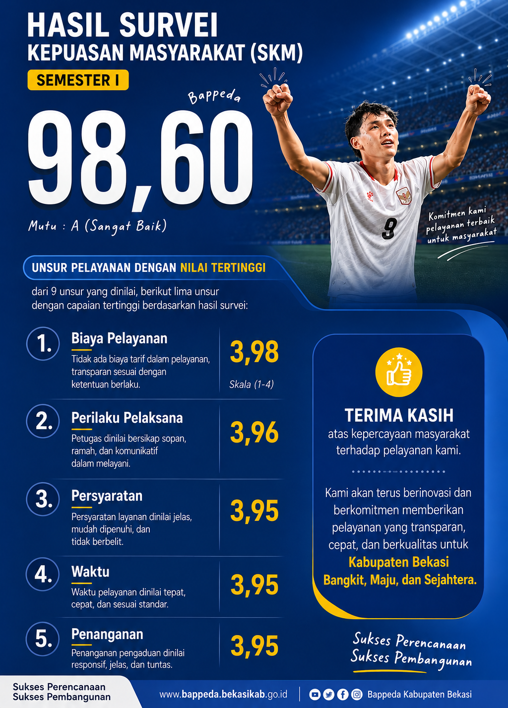 Cover CAPAIAN SKM BAPPEDA SEMESTER I TAHUN 2026