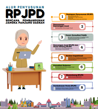 Cover SOP Penyusunan RPJPD (Rencana Pembangunan Jangka Panjang Daerah)