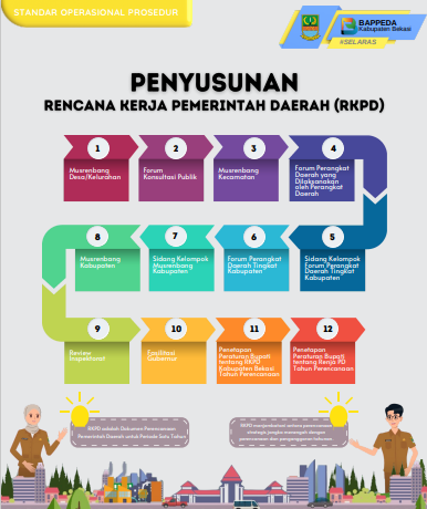 Cover SOP Penyusunan RKPD (Rencana Kerja Pemerintah Daerah)