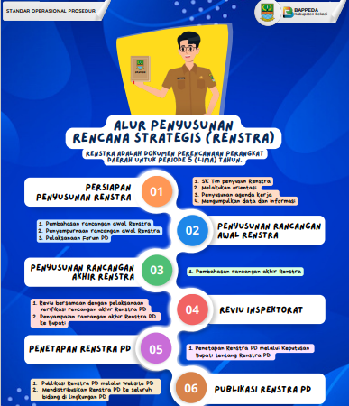 Cover SOP Penyusunan Renstra (Rencana Strategis)