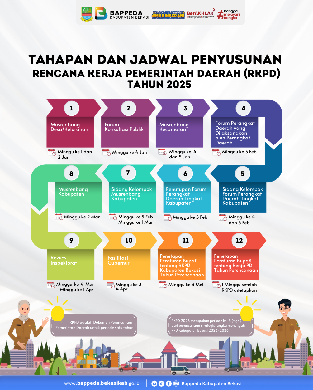 Cover Tahapan dan Jadwal RKPD 2025