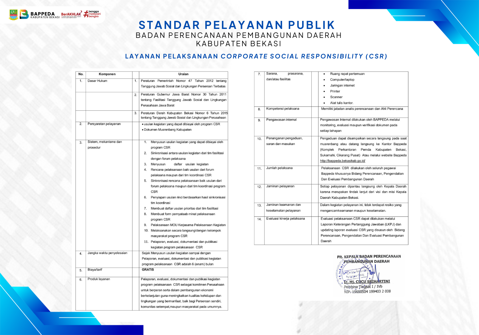 Cover Standar Pelayanan Publik Layanan CSR