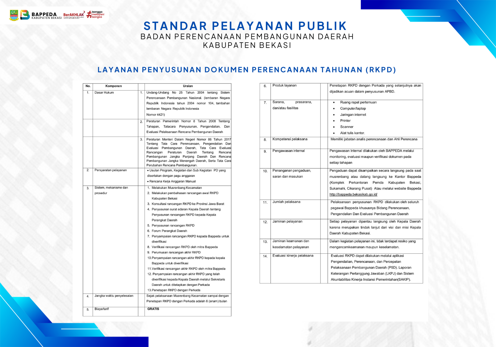 Cover Standar Pelayanan Publik Penyusunan RKPD