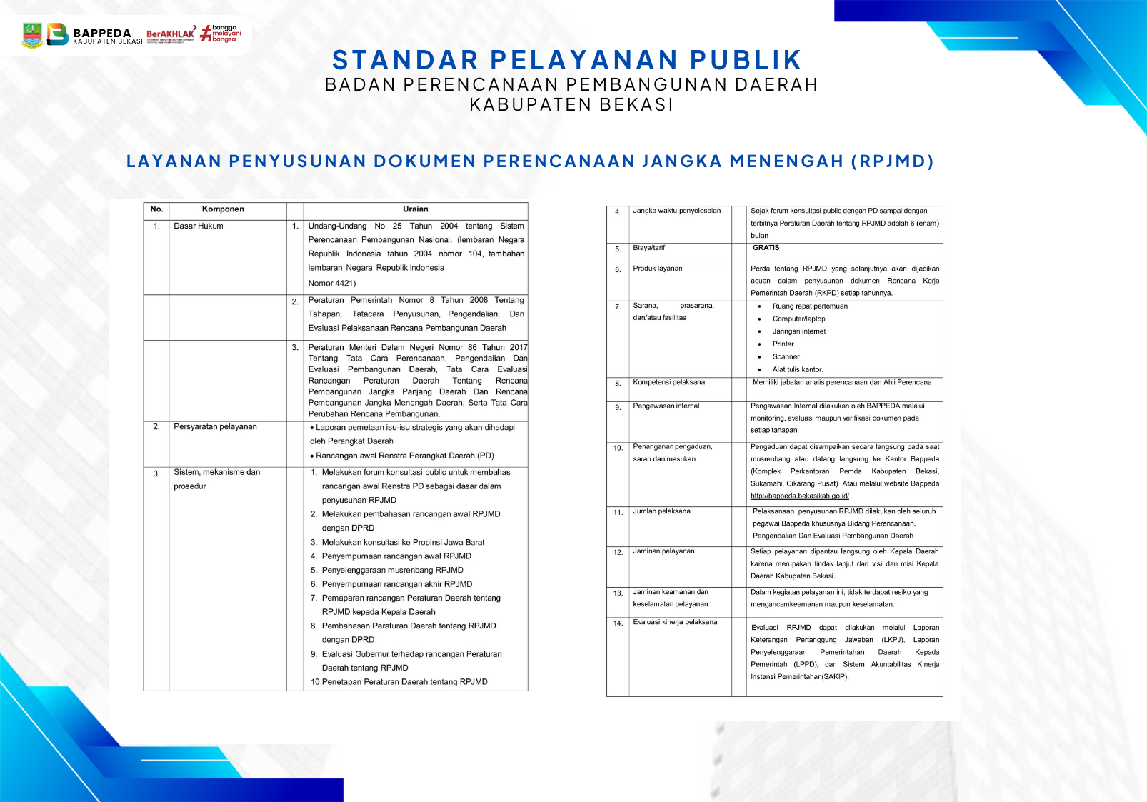 Cover Standar Pelayanan Publik Penyusunan RPJMD