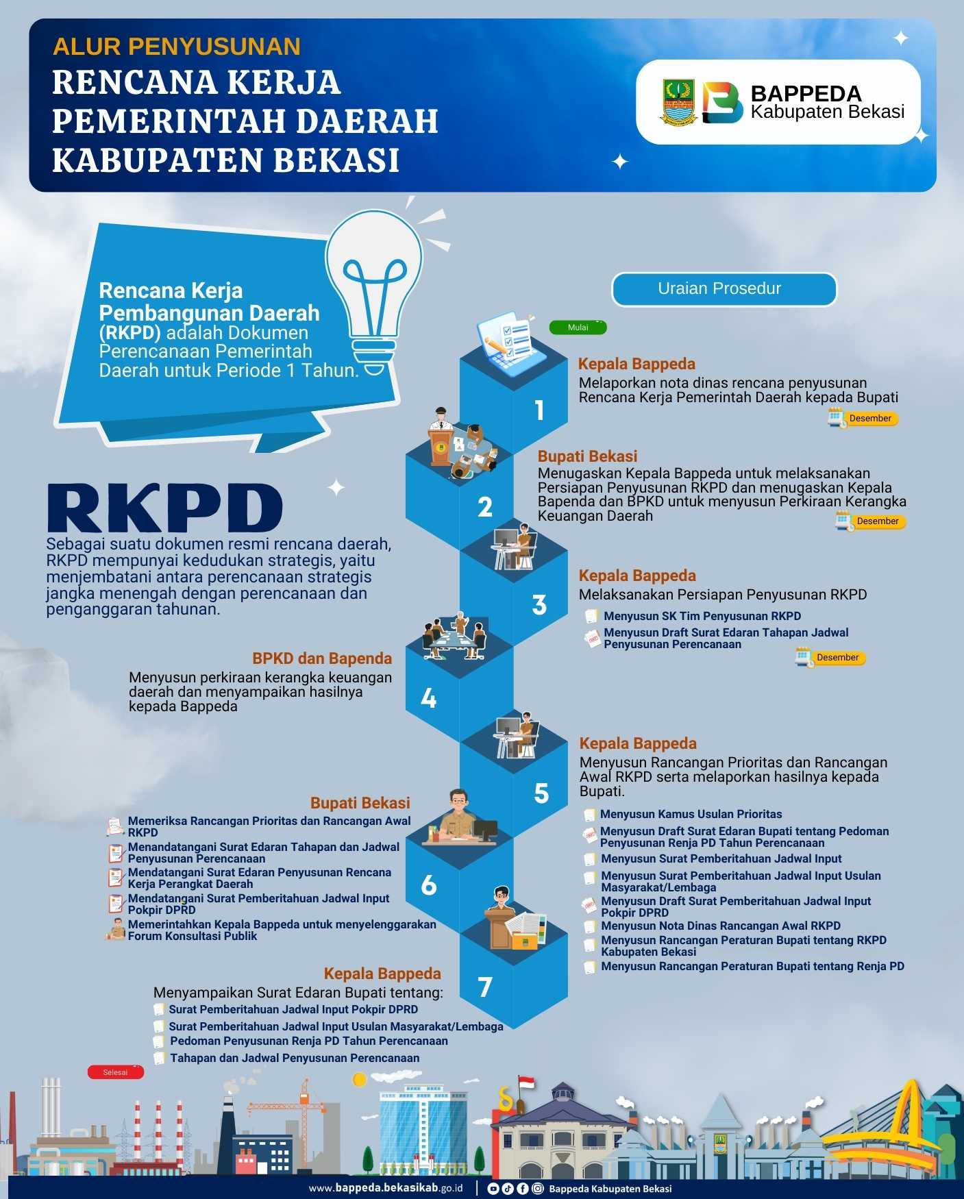 Cover Alur Penyusunan RKPD Kabupaten Bekasi