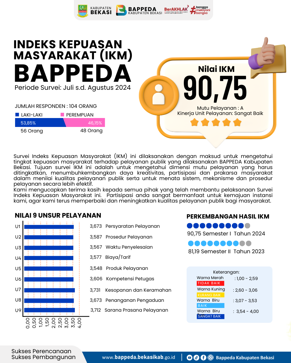 Cover CAPAIAN SKM BAPPEDA SEMESTER 1 TAHUN 2024