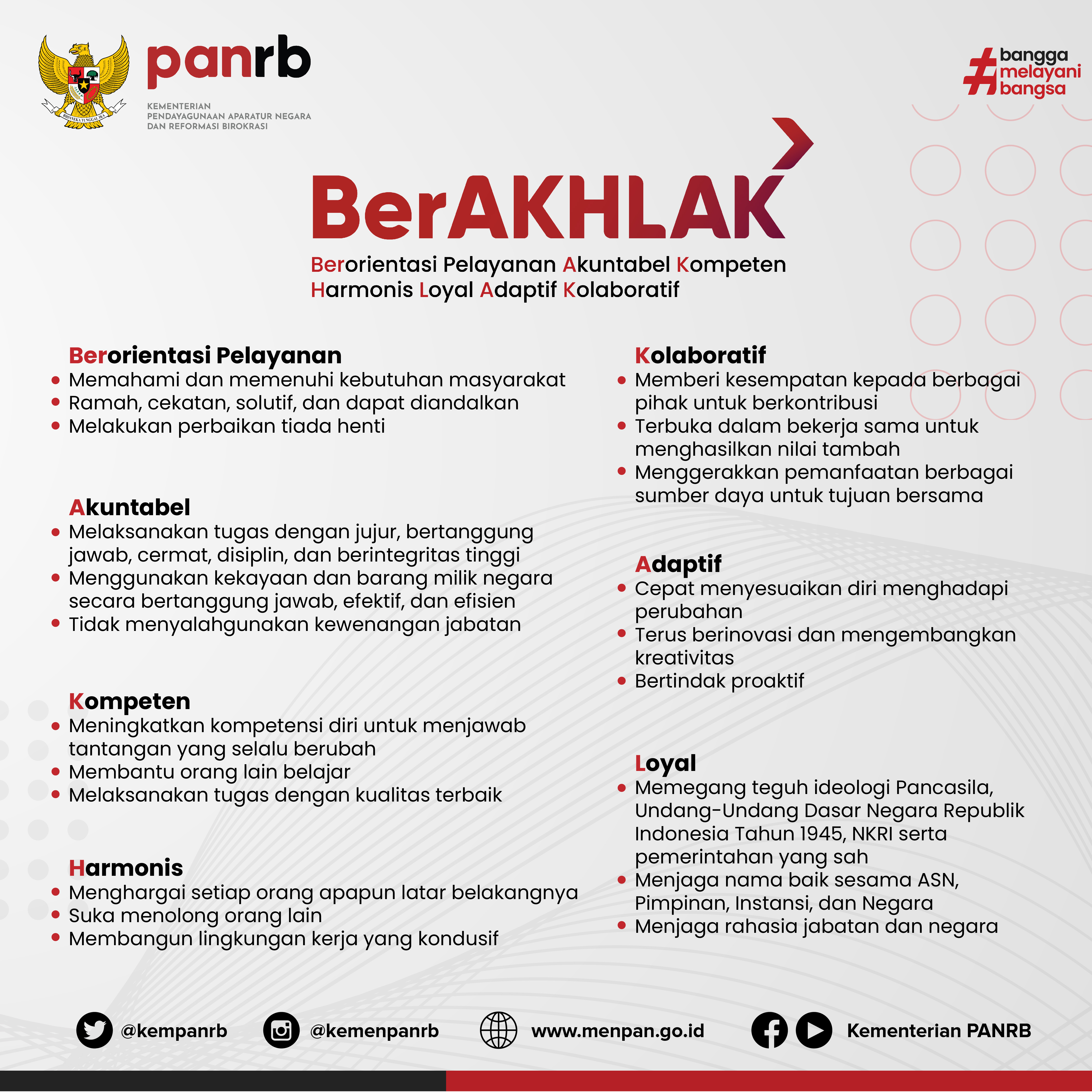 Budaya Kerja BerAKHLAK