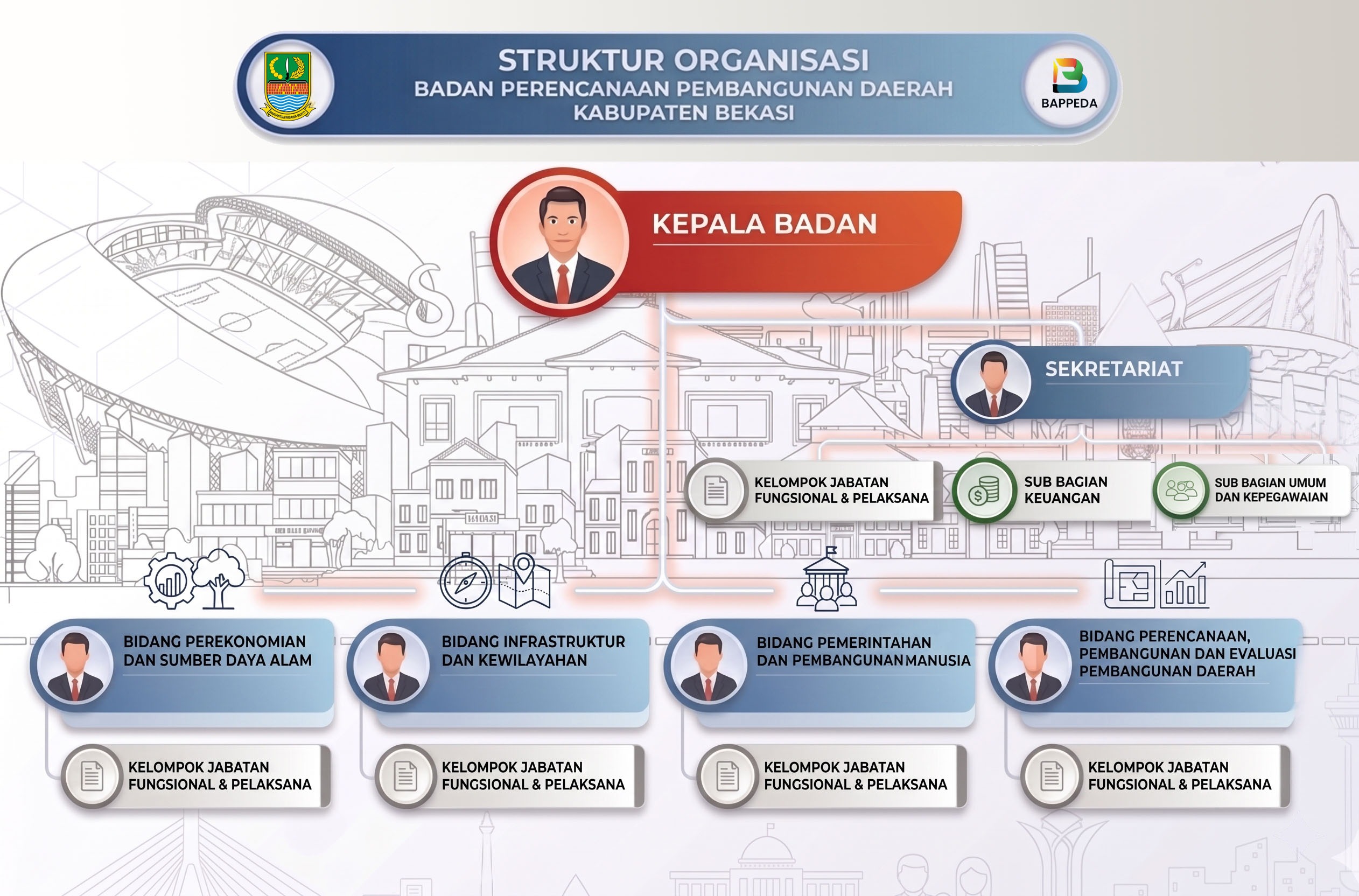 Struktur Organisasi BAPPEDA